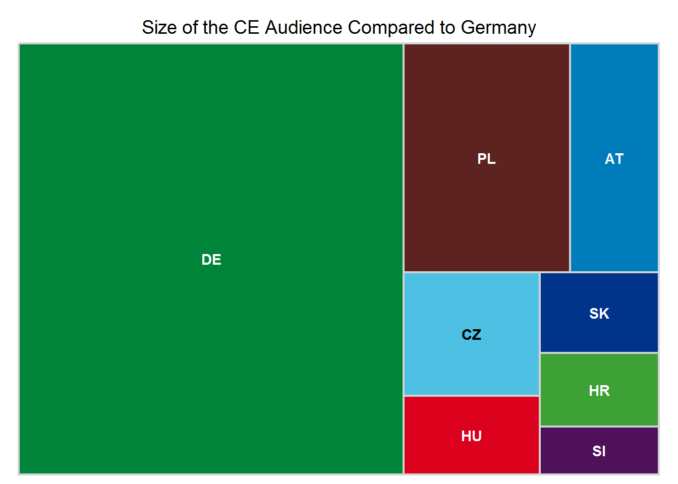 Size of the CE audience compared to Germany